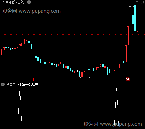 按步就班之红箭头2选股指标公式