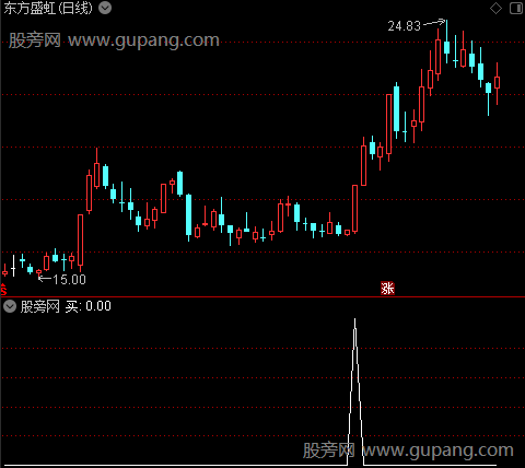 大三浪之买选股指标公式