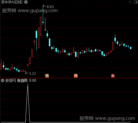 趋势大师主图之做趋势选股指标公式