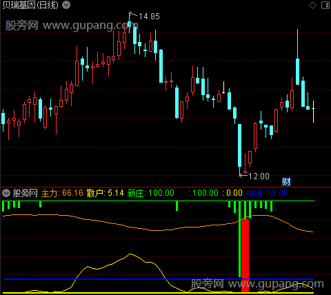 通达信筹码红柱指标公式