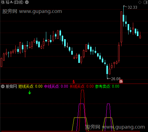 通达信参考卖点指标公式