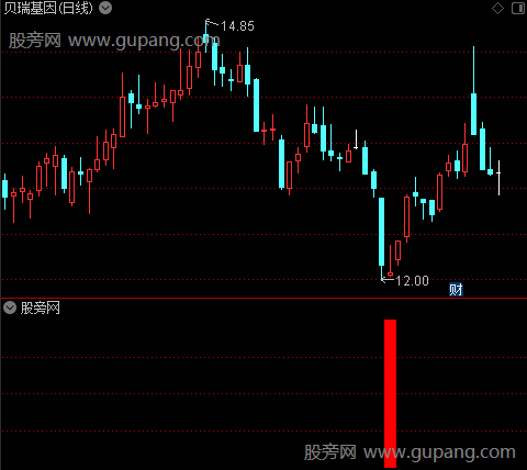 筹码红柱之选股指标公式