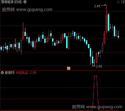 参考卖点之长线买点选股指标公式