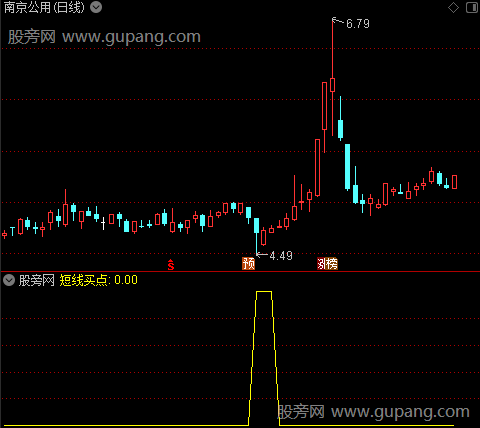 参考卖点之短线买点选股指标公式