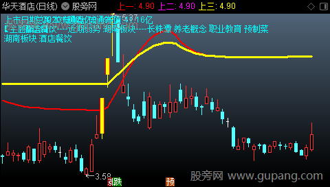 通达信龙骨架主图指标公式 通达信龙骨架主图指标公式