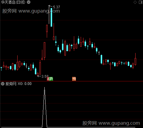 通达信昨日上影线选股指标公式