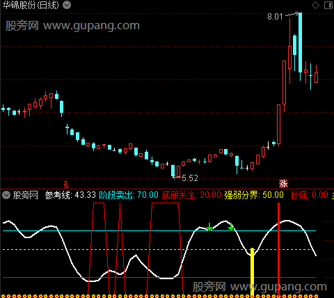 通达信阶段主升浪指标公式