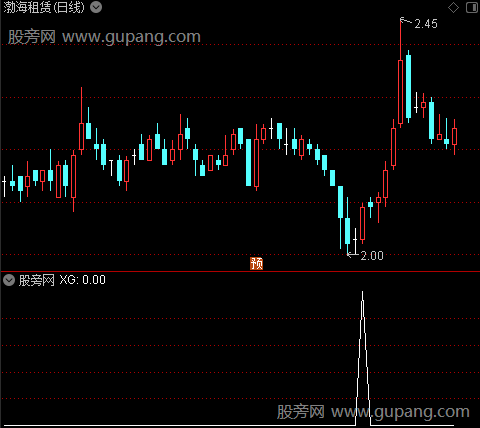 通达信底部低吸选股指标公式 通达信底部低吸选股指标公式