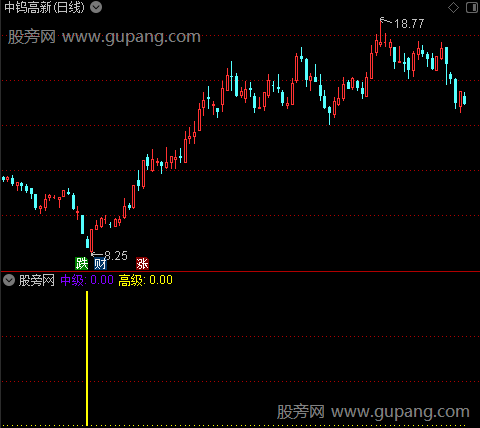 通达信极品铁底指标公式