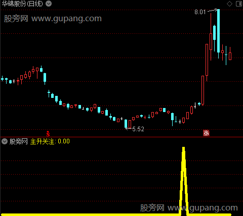 阶段主升浪之主升关注选股指标公式