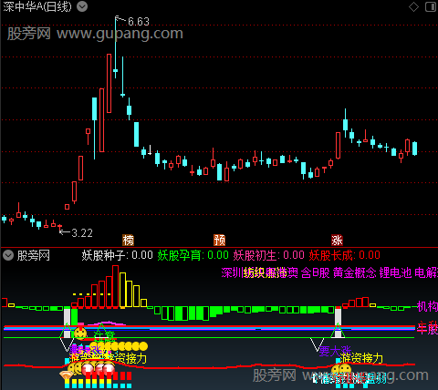 通达信游资接力指标公式