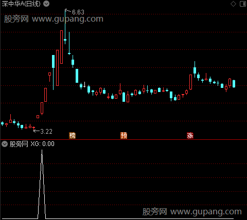 异动捉牛之选股指标公式
