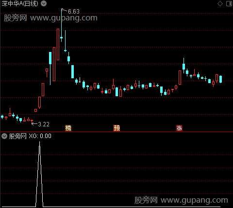 游资接力之游资接力选股指标公式