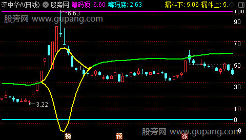 通达信L筹码A主图指标公式