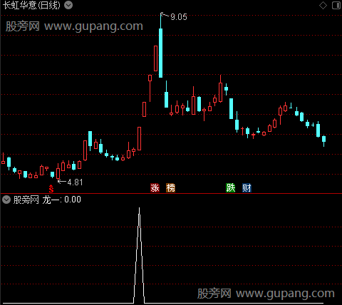 通达信强势狙击买进选股指标公式