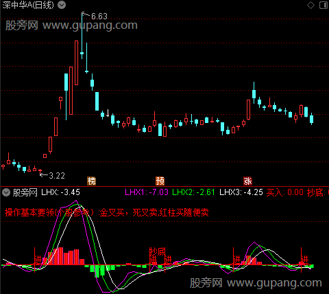 通达信金叉红柱买进指标公式