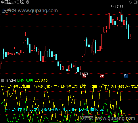 通达信洗盘完成指标公式