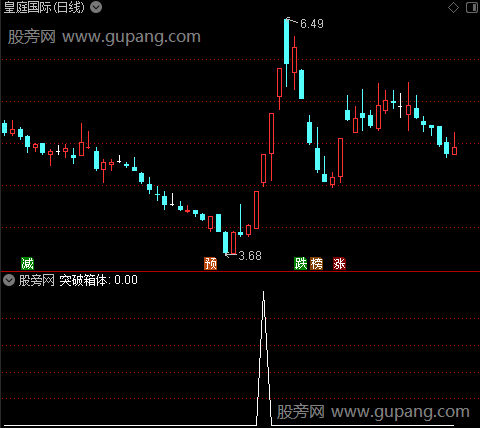 通达信突破箱体选股指标公式