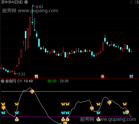 通达信三信低点指标公式