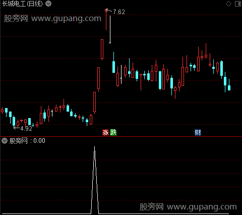 通达信更上层楼选股指标公式