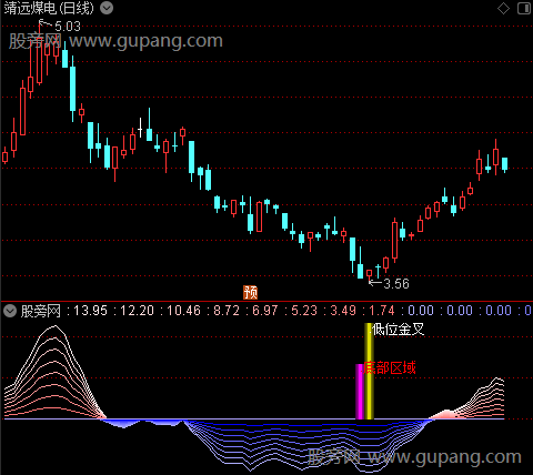 通达信看多看空指标公式