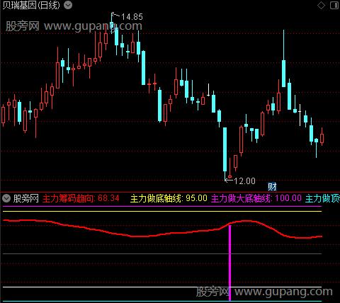 通达信主力做底指标公式