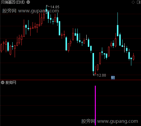 主力做底之选股指标公式