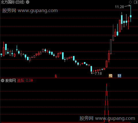 追妖杀魔之追妖1选股指标公式