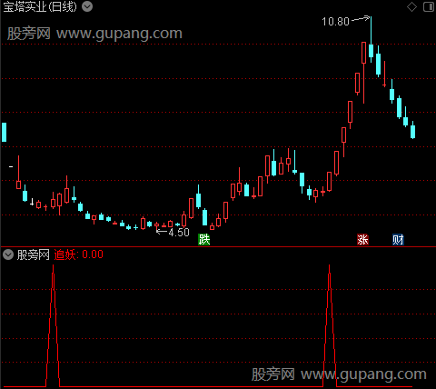 追妖杀魔之追妖2选股指标公式