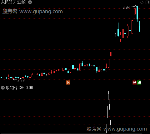 通达信雄霸天下选股指标公式