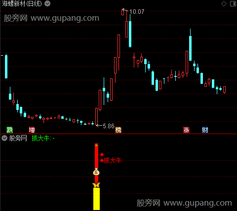 通达信龙头抓大牛指标公式