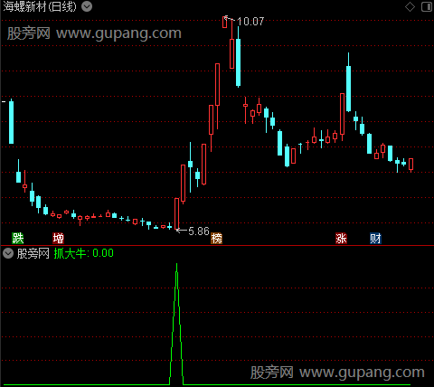 龙头抓大牛之选股指标公式
