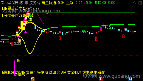 通达信喇叭口战法主图指标公式