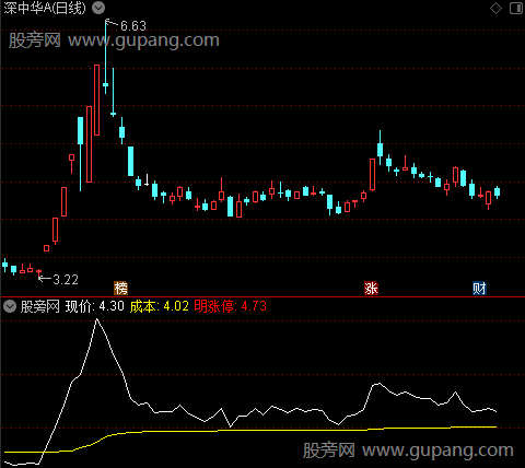 通达信成本线指标公式