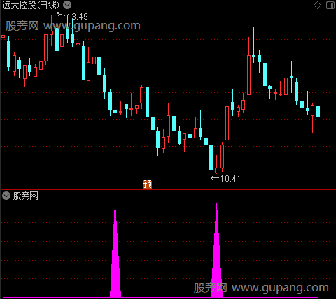 通达信天天满仓指标公式