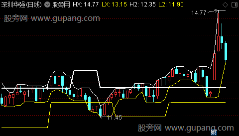 通达信彗星通道主图指标公式