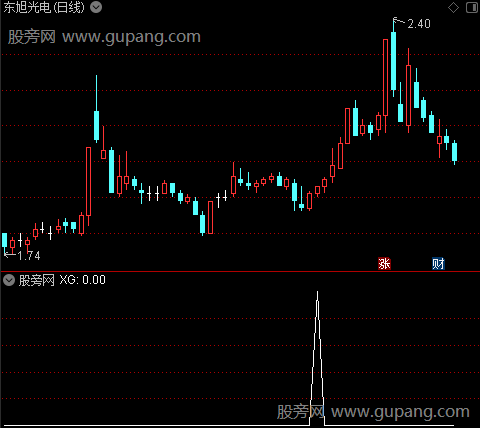 通达信牛熊线选股指标公式