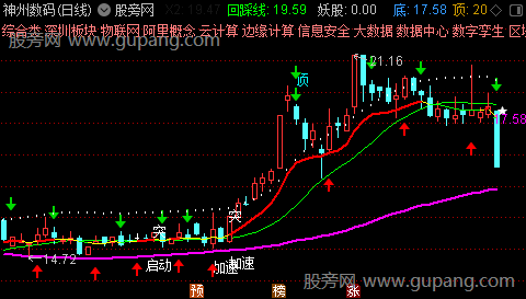 通达信妖股启动主图指标公式