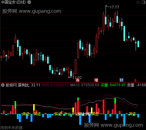 通达信短线量能评级指标公式