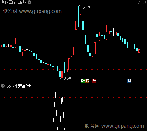 短线量能评级之安全A级选股指标公式 短线量能评级之安全A级选股指标公式