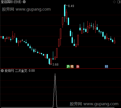 短线量能评级之二次金叉选股指标公式