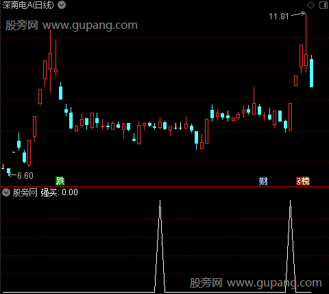 变色操盘主图之强买选股指标公式