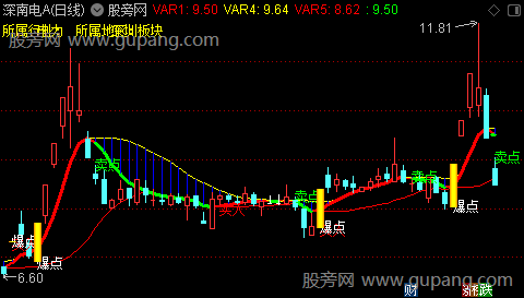 通达信爆点波段主图指标公式 通达信爆点波段主图指标公式