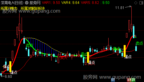 通达信爆点波段主图指标公式