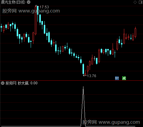 RSI抄大底之抄大底选股指标公式