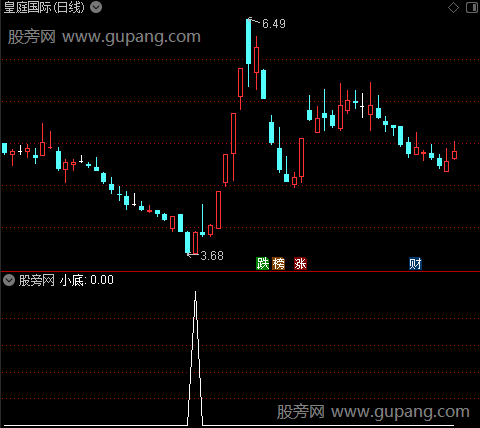 RSI抄大底之小底选股指标公式