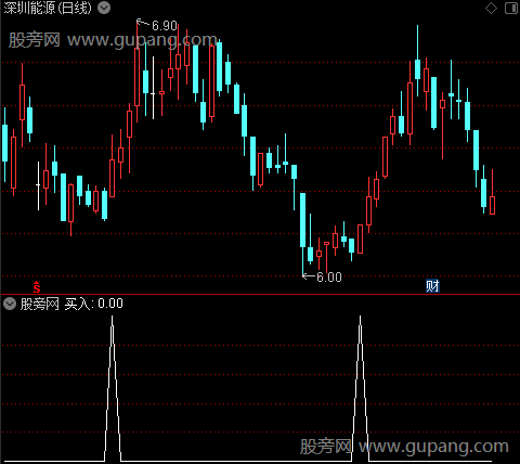爆点波段主图之买入选股指标公式