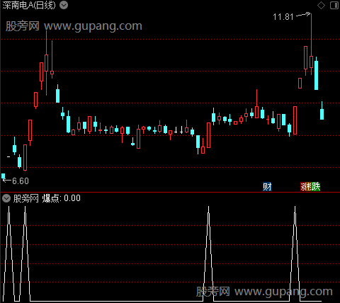 爆点波段主图之爆点选股指标公式