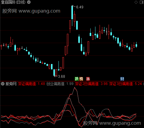 通达信深市异动规则指标公式 通达信深市异动规则指标公式