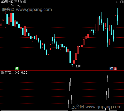 通达信抄底阴线选股指标公式